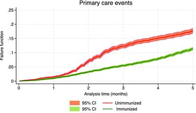 The effectiveness of nirsevimab in reducing the burden of disease due to respiratory syncytial virus (RSV) infection over time in the Madrid region (Spain): a prospective population-based cohort study